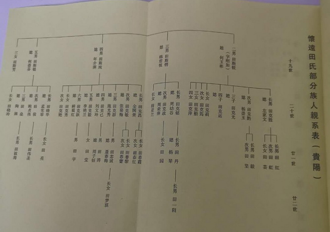 安徽怀远田氏族谱选图